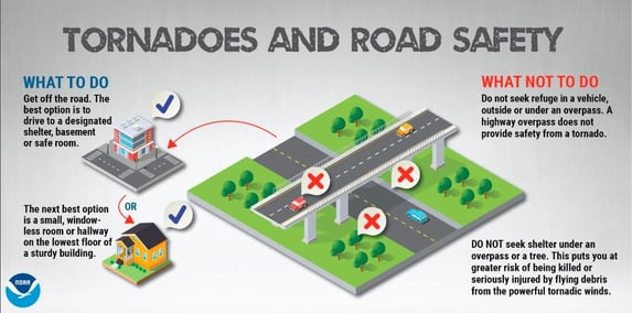 TornadoRoadSafetyNWS