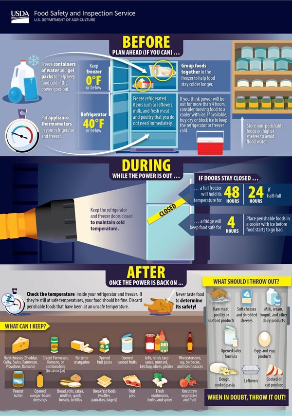 food safety power outage